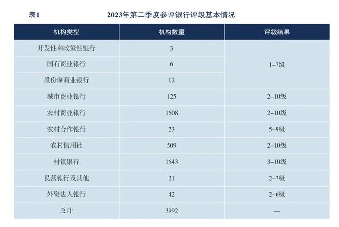 今年以来超80家合并重组，中小银行“消失”进入加速阶段