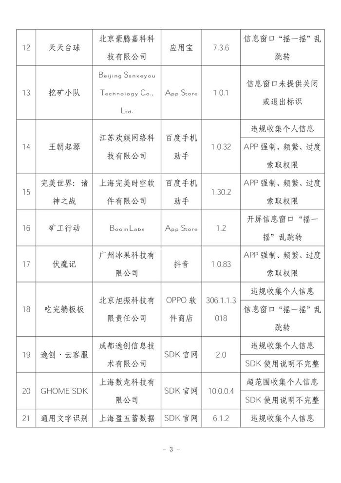 侵害用户权益！这24款APP及SDK被工信部通报