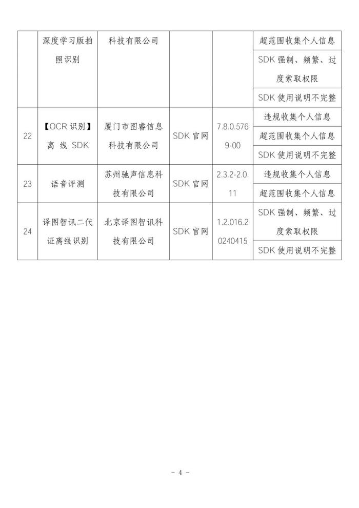 侵害用户权益！这24款APP及SDK被工信部通报