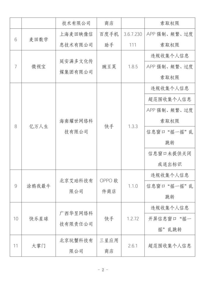 侵害用户权益！这24款APP及SDK被工信部通报