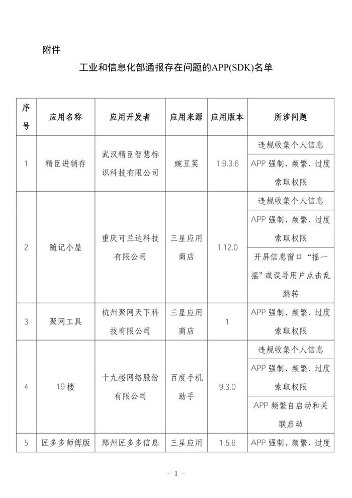 侵害用户权益！这24款APP及SDK被工信部通报