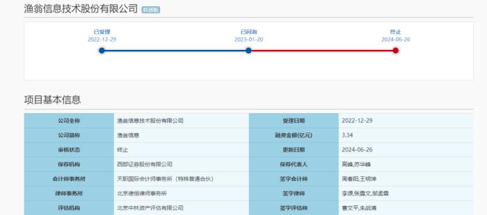 这家威海企业科创板IPO终止，应收账款远超净利