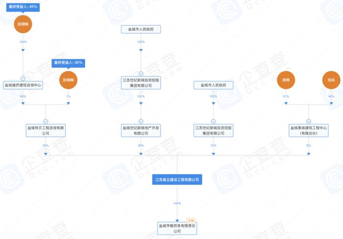 江苏一混改企业上演“抢公章”闹剧