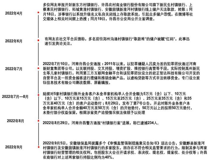 今年以来超80家合并重组，中小银行“消失”进入加速阶段