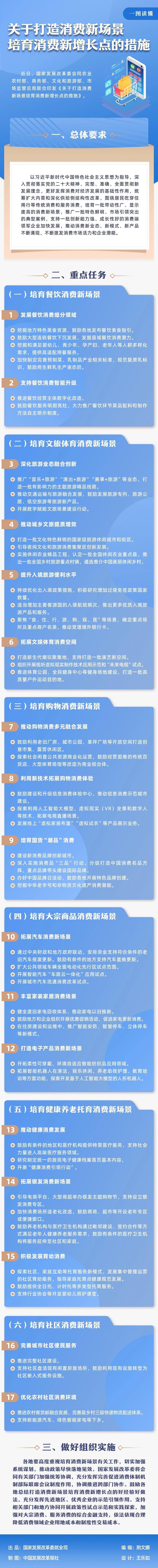 鼓励放宽汽车限购！五部门发文培育的消费新增长点有哪些