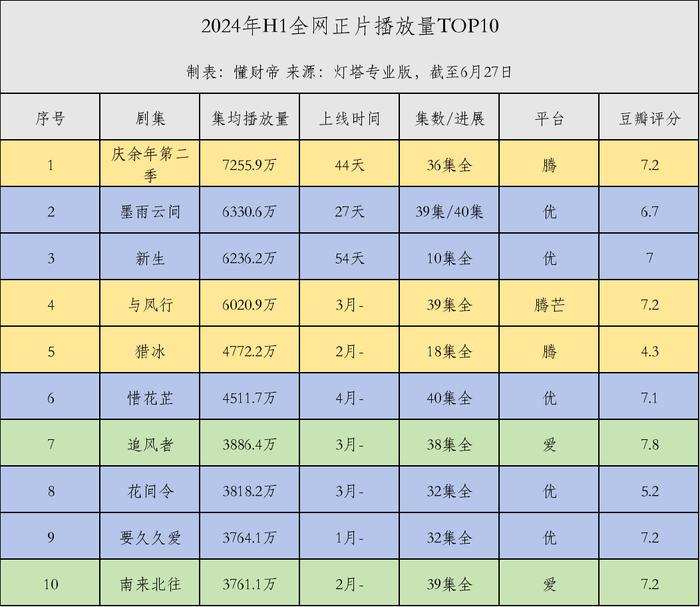 “爱优腾”会员到达天花板，长视频精明算账突围？