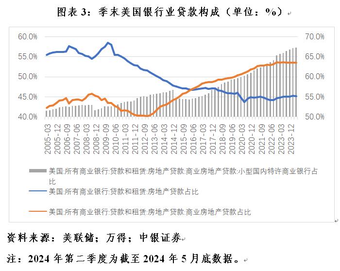 管涛：美联储脚下正传来冰河开裂的声音