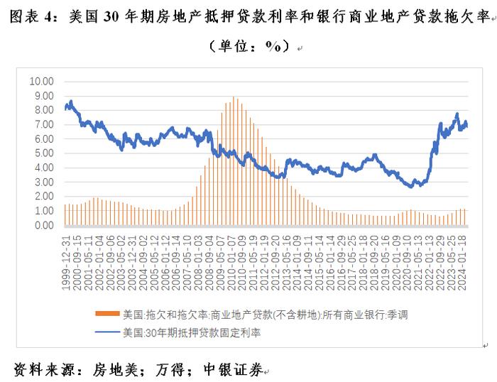 管涛：美联储脚下正传来冰河开裂的声音