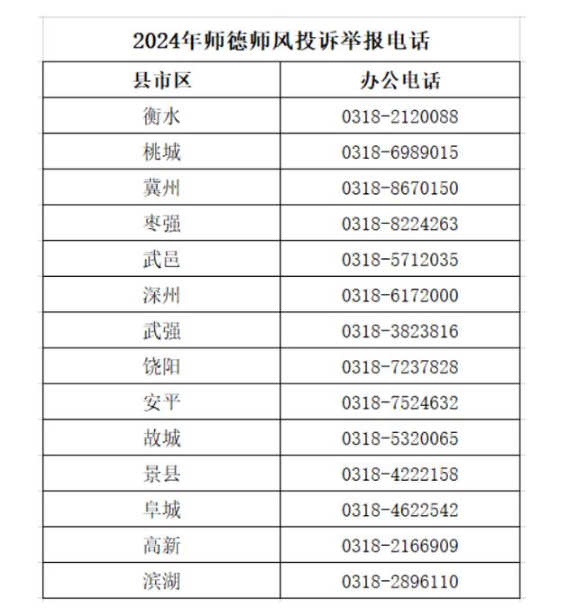 举报方式公布！河北4市教育局最新消息