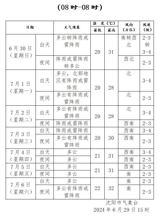 局地大到暴雨！今天沈阳降雨时间……紧急提醒：辽河可能发生较大洪水！