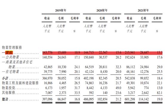 GDIRI观察 | 世茂服务：学校与医院业态破圈行动