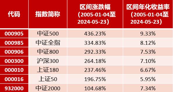 东方红中证500指数增强基金有哪些值得买入的理由？