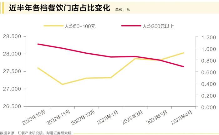 旺季催化下，啤酒产业升级“天花板”在哪里？