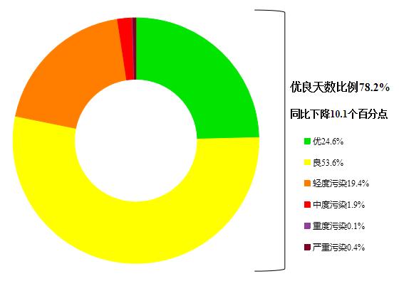 浙江5地进入全国前20！最新空气质量状况出炉