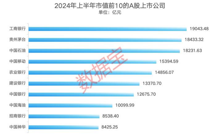 A股“中考”成绩放榜：银行板块领涨，十大牛熊股揭秘！7月金股组合出炉，券商看好这些主线方向