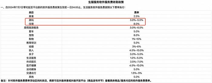 相比于OTA，酒店更要“小心”抖音