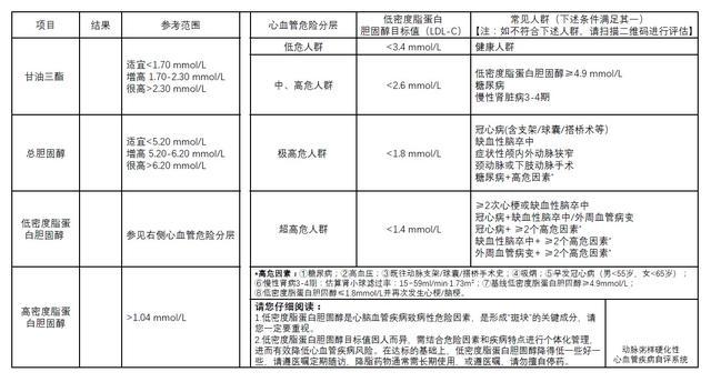 血脂化验单没“箭头”代表正常？上海部分医院试点新版化验单