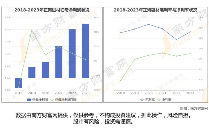 稀土永磁8大核心龙头股分析，一篇文章梳理清楚