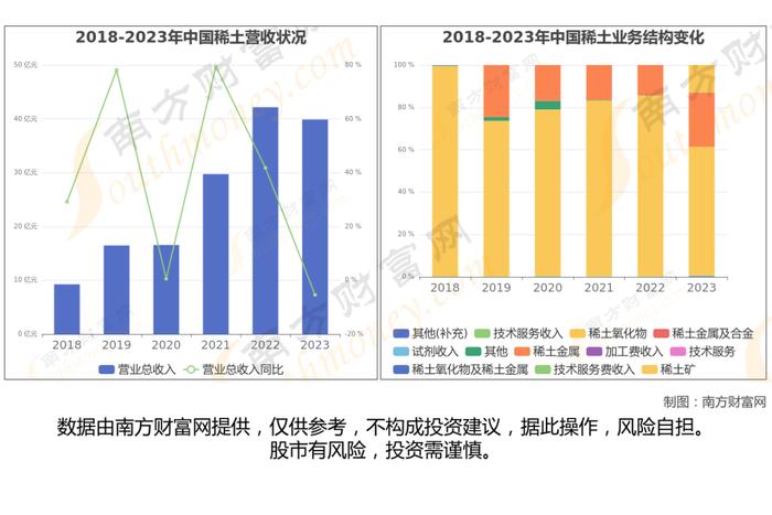 稀土永磁8大核心龙头股分析，一篇文章梳理清楚