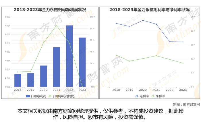 稀土永磁8大核心龙头股分析，一篇文章梳理清楚