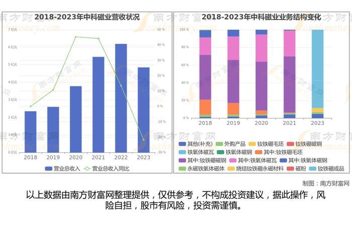 稀土永磁8大核心龙头股分析，一篇文章梳理清楚