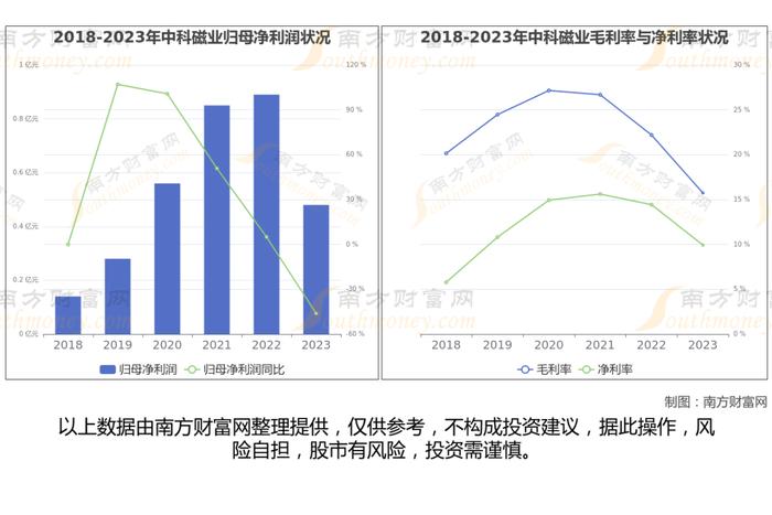 稀土永磁8大核心龙头股分析，一篇文章梳理清楚