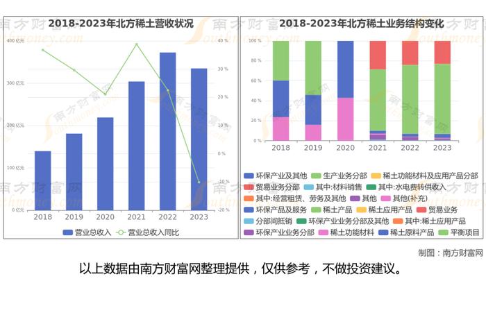 稀土永磁8大核心龙头股分析，一篇文章梳理清楚