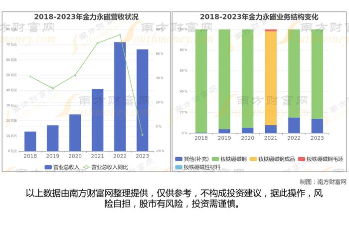 稀土永磁8大核心龙头股分析，一篇文章梳理清楚