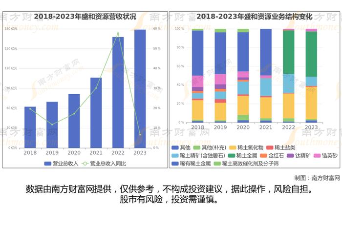 稀土永磁8大核心龙头股分析，一篇文章梳理清楚