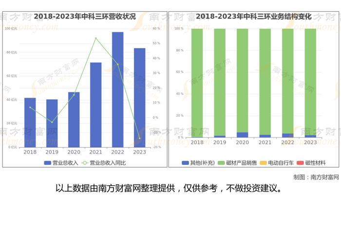 稀土永磁8大核心龙头股分析，一篇文章梳理清楚