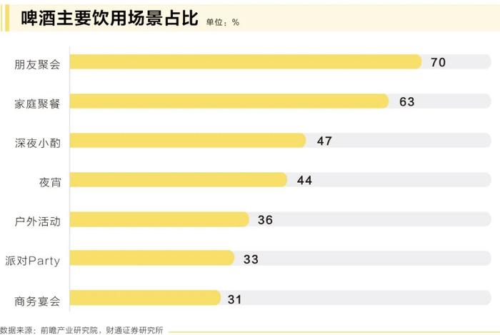 旺季催化下，啤酒产业升级“天花板”在哪里？