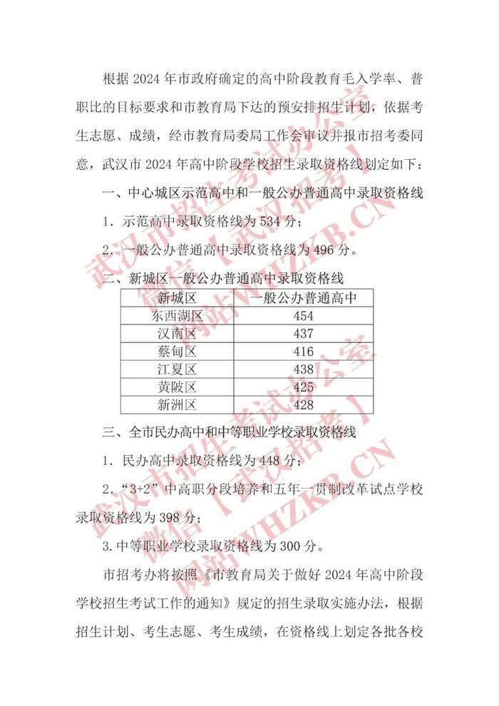 刚刚！武汉公布各类高中录取资格线