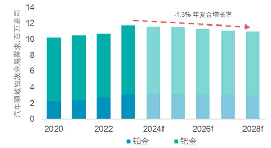 世界铂金投资协会：政治和政策的最新变化将进一步利好铂金投资