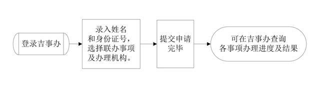 吉林省“退休‘一件事’”上线运行！怎么办，看这里！