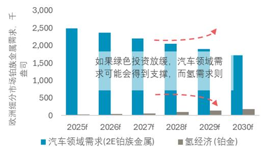 世界铂金投资协会：政治和政策的最新变化将进一步利好铂金投资