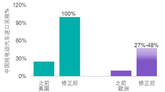 世界铂金投资协会：政治和政策的最新变化将进一步利好铂金投资