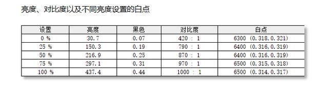 Lecoo猛禽K2739SQL电竞显示器评测：240Hz高刷的快感用过就忘不了