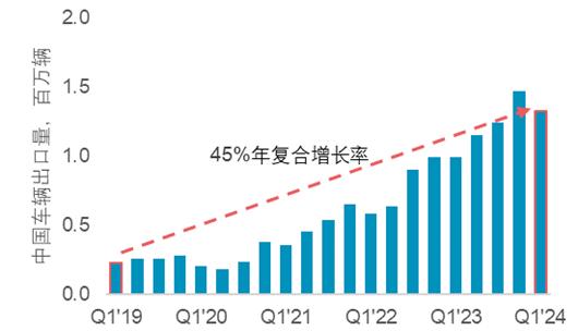 世界铂金投资协会：政治和政策的最新变化将进一步利好铂金投资