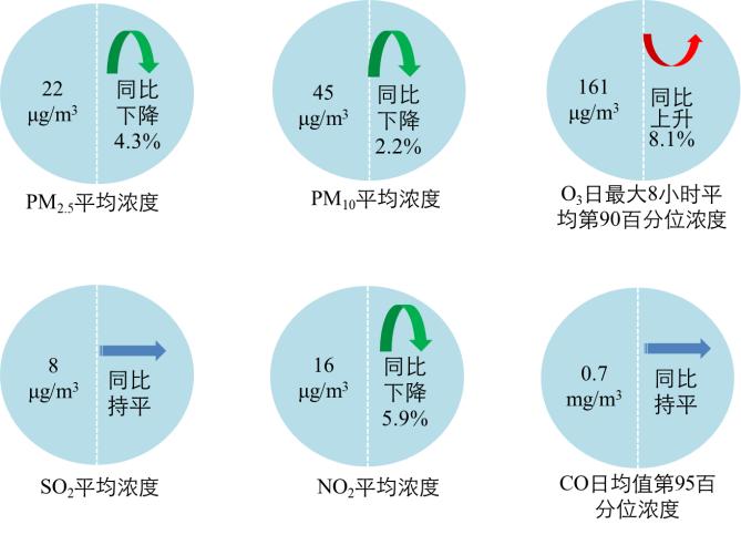 浙江5地进入全国前20！最新空气质量状况出炉