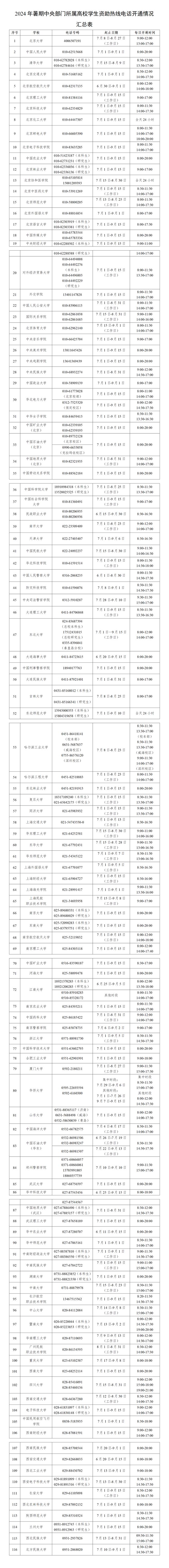 今日开通！高校学生资助热线电话