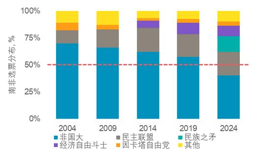 世界铂金投资协会：政治和政策的最新变化将进一步利好铂金投资