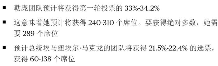 凌晨！法国突发！国民议会选举首轮结束 对市场有何影响？