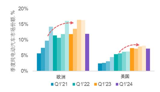 世界铂金投资协会：政治和政策的最新变化将进一步利好铂金投资