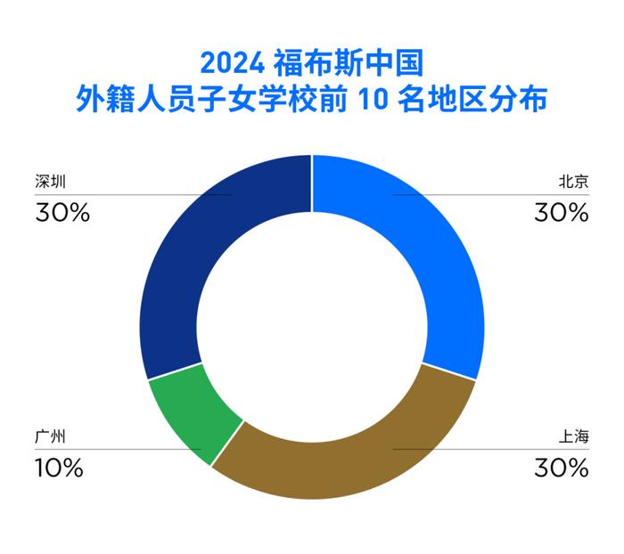 活动 | 促开放创新，架交流之桥，“2024福布斯中国·国际化学校年度评选”结果正式发布