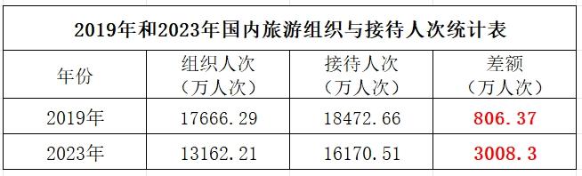 组团社，正在消亡吗？