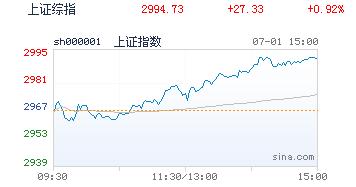 反抽如预判进行中，业绩线是接下来的重点 | 蒋衍看盘