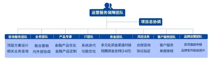 央国企供应链金融正在去金融化？