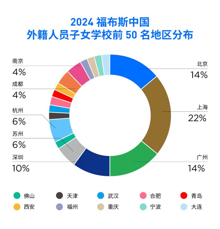 活动 | 促开放创新，架交流之桥，“2024福布斯中国·国际化学校年度评选”结果正式发布