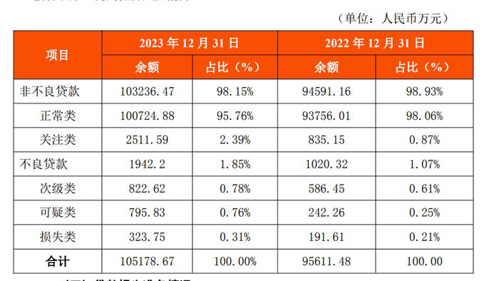 惊！这家银行利润下降1030%，数据错了？