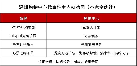 购物中心室内“动物+”业态要凉了？